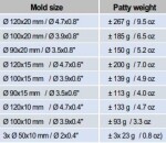 Hamburgervormer Talsa
